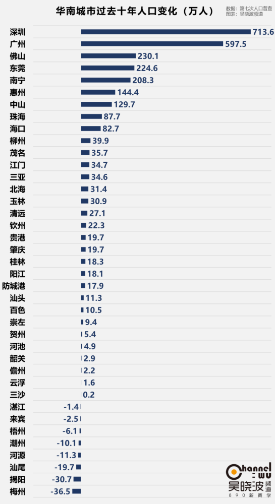 人均GDP百强榜：北京第3、深圳第7、上海第8 第一名是内地这座小城