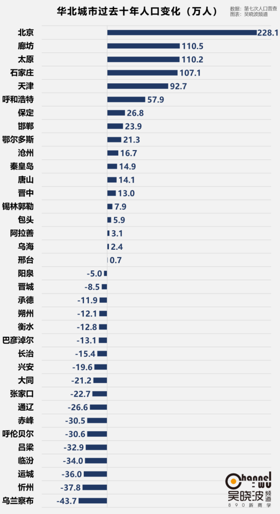 人均GDP百强榜：北京第3、深圳第7、上海第8 第一名是内地这座小城