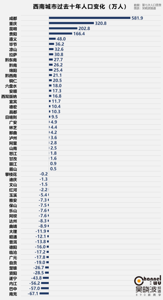 人均GDP百强榜：北京第3、深圳第7、上海第8 第一名是内地这座小城