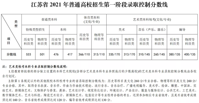 高考分?jǐn)?shù)線什么時(shí)候公布_河南高考分?jǐn)?shù)什么時(shí)候公布_浙江高考分?jǐn)?shù)什么時(shí)候公布