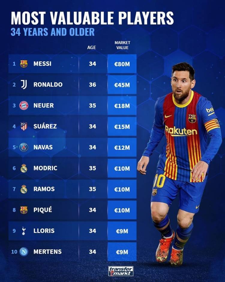 球星身价排行_明星身价排行前十,吴京垫底,成龙也只排第五,第一的他已退圈