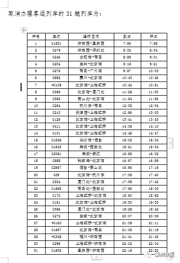 6月23日,記者從滕州東站獲悉,根據鐵路三季度調圖通知,2021年6月25日