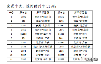 6月23日,记者从滕州东站获悉,根据铁路三季度调图通知,2021年6月25日