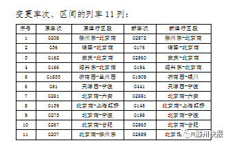 6月23日,記者從滕州東站獲悉,根據鐵路三季度調圖通知,2021年6月25日