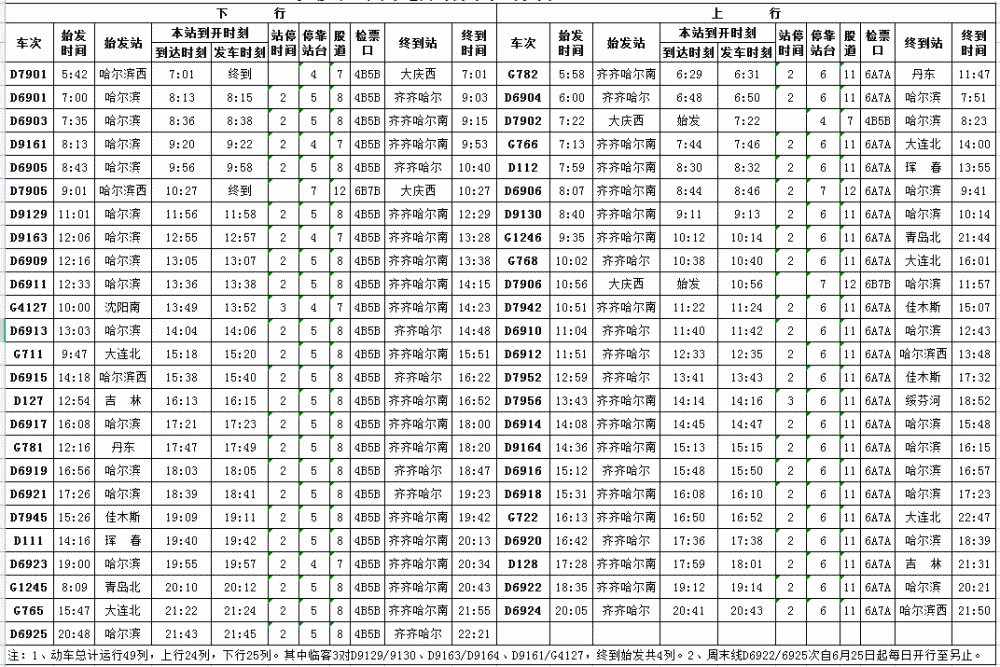 大慶西站普速旅客列車時刻表