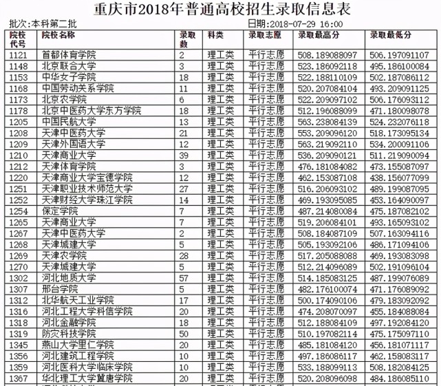重庆2021年高考志愿大数据20182020年重庆市一本二本录取分数线及录取