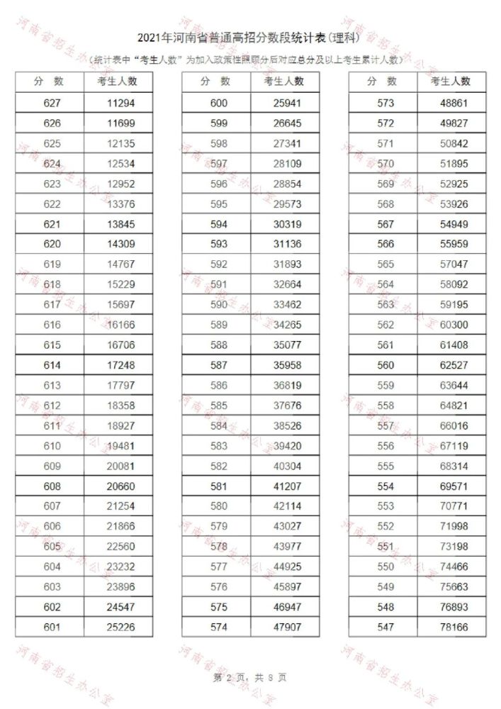 厦门大学录取分数线2022_广西艺术分数录取大学_厦门航天航空大学分数