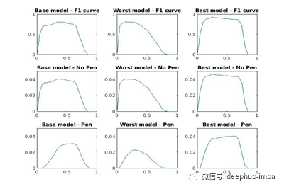 评价对象检测模型的数字度量 F1分数以及它们如何帮助评估模型的表现 腾讯新闻