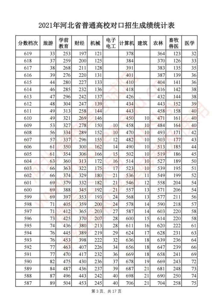 ¼ȡӱߴѧ_ӱĴѧ¼ȡ_ӱѧ¼ȡ