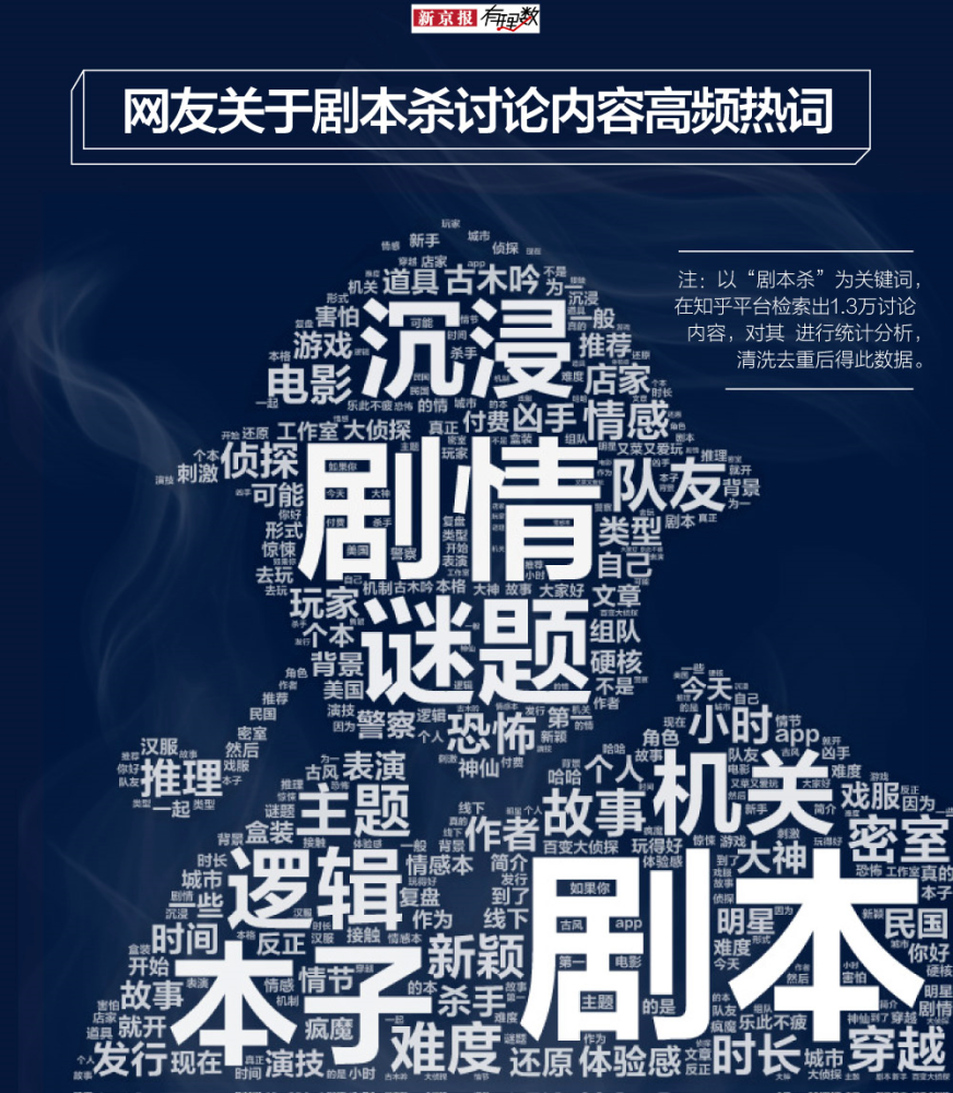剧本杀强风过境 影视综能搭上这趟快车吗 腾讯新闻