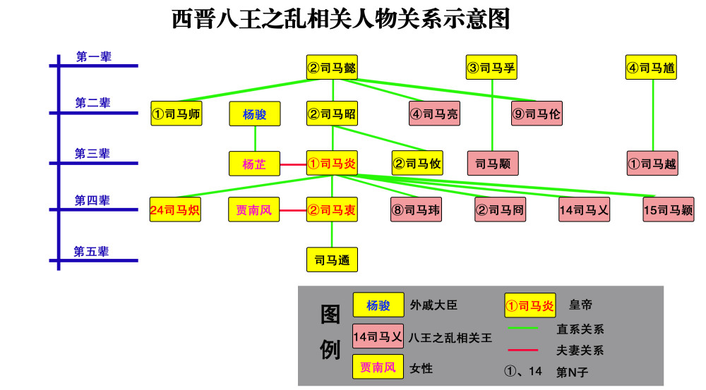 《三國演義》中提到司馬懿父子三