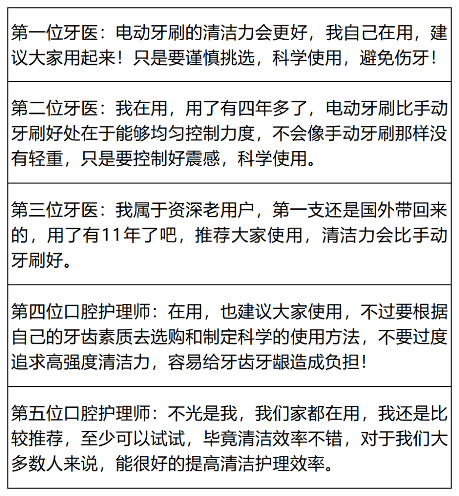 电动牙刷深度科普 电动牙刷和手动刷牙哪个更好 全网搜