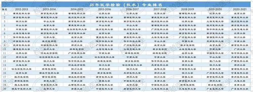 2019热门专业排行榜_上海交通大学跻身前3甲,首次发布“中国高职院校排名”
