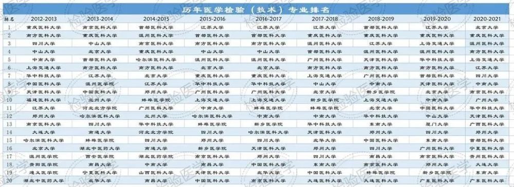 2019热门专业排行榜_上海交通大学跻身前3甲,首次发布“中国高职院校排名”