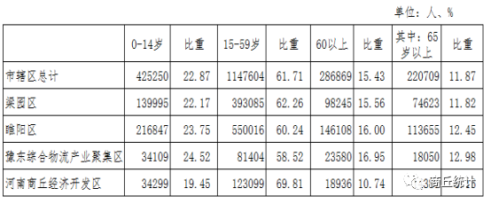 第六次全国人口普查表_第六次全国人口普查入户登记工作开始 