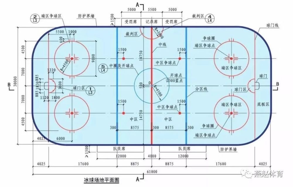 如何看懂一场冰球比赛