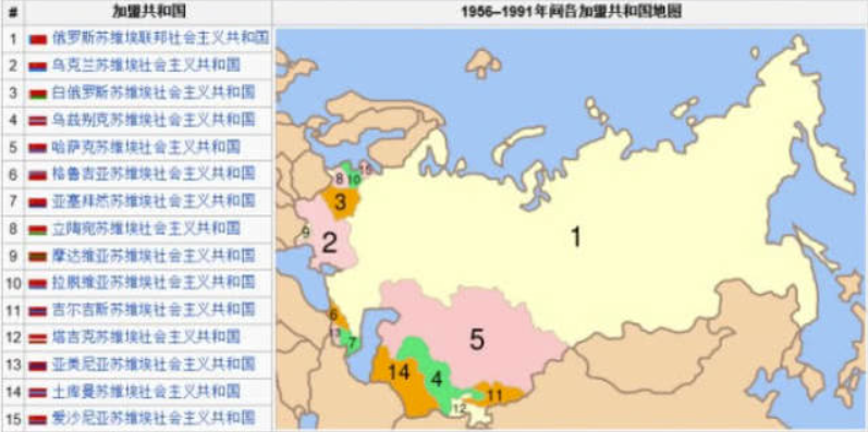 巅峰时期的苏联有多强大?72小时横扫欧洲可不是说说而已