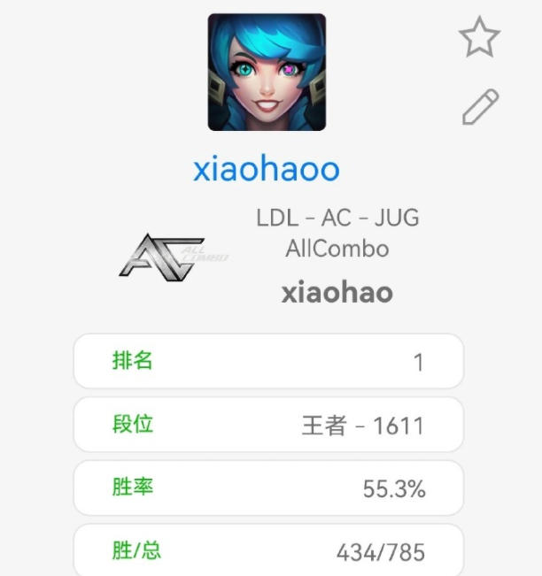 Xiaohao登顶韩服盲僧23杀 已引起多支lpl战队关注 Lol闪电站