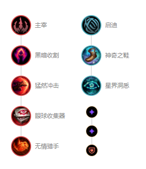 英雄联盟1113版本影流之镰凯隐符文出装推荐