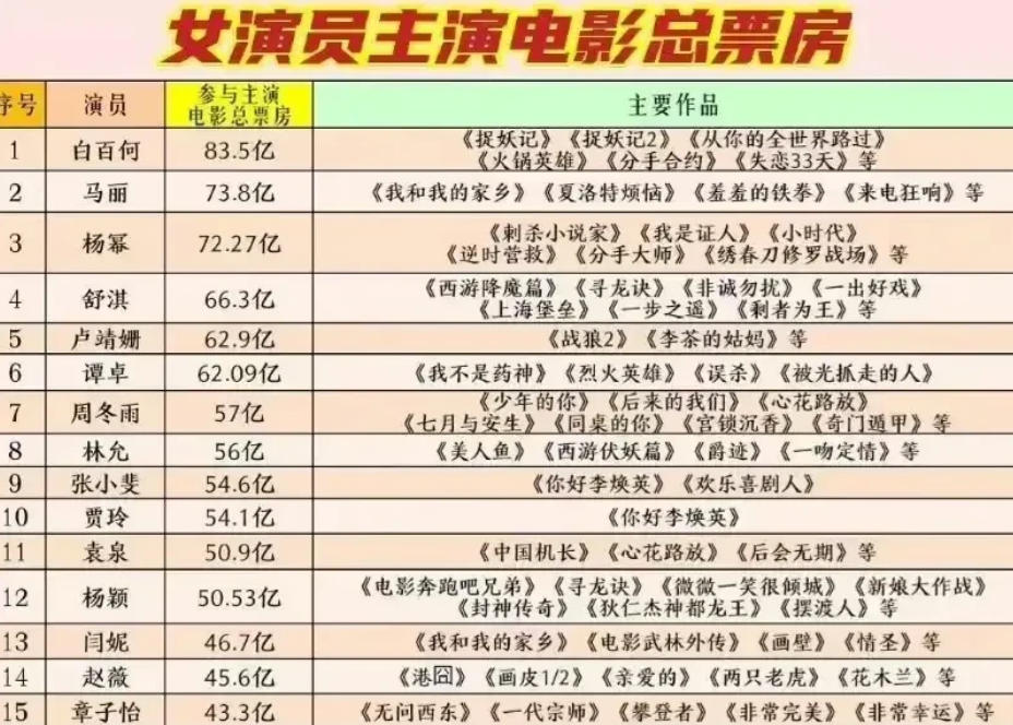 国内电影票房排行_《红海行动》口碑票房双丰收,国内票房总额排行榜第一