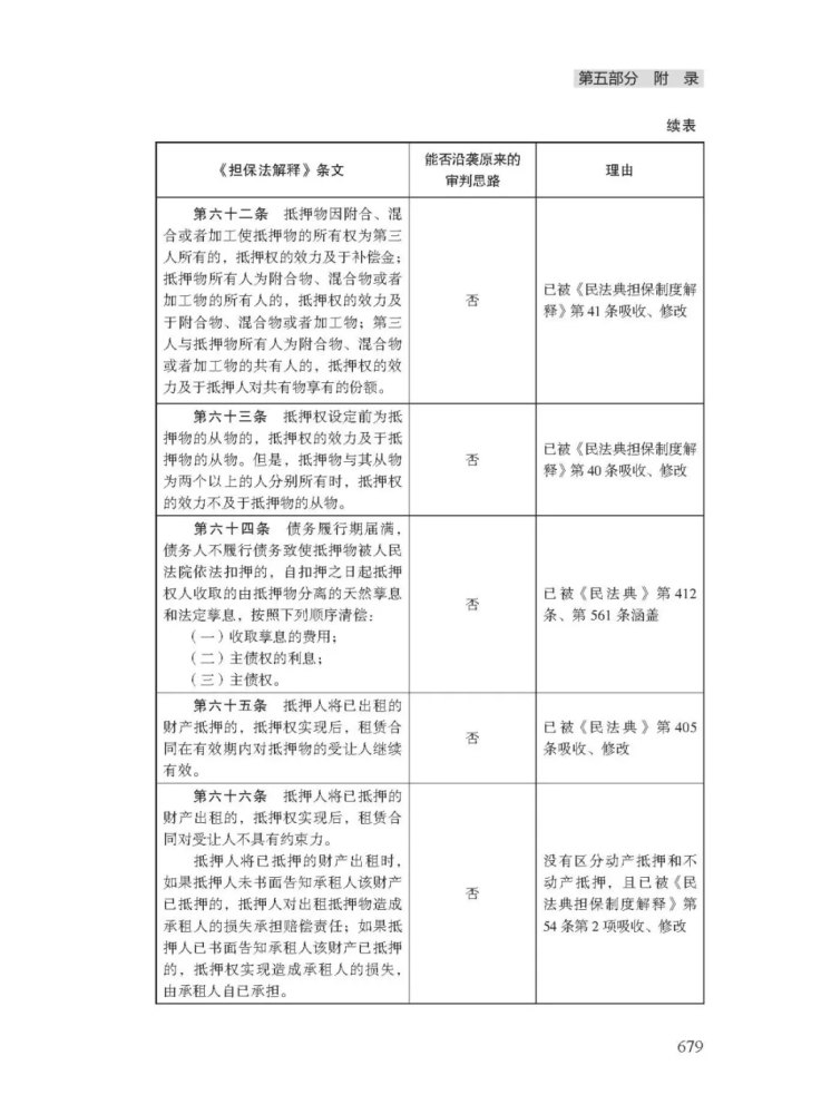 民法典 施行后 担保法解释 相关条文是否仍可作为说理依据 下 腾讯新闻