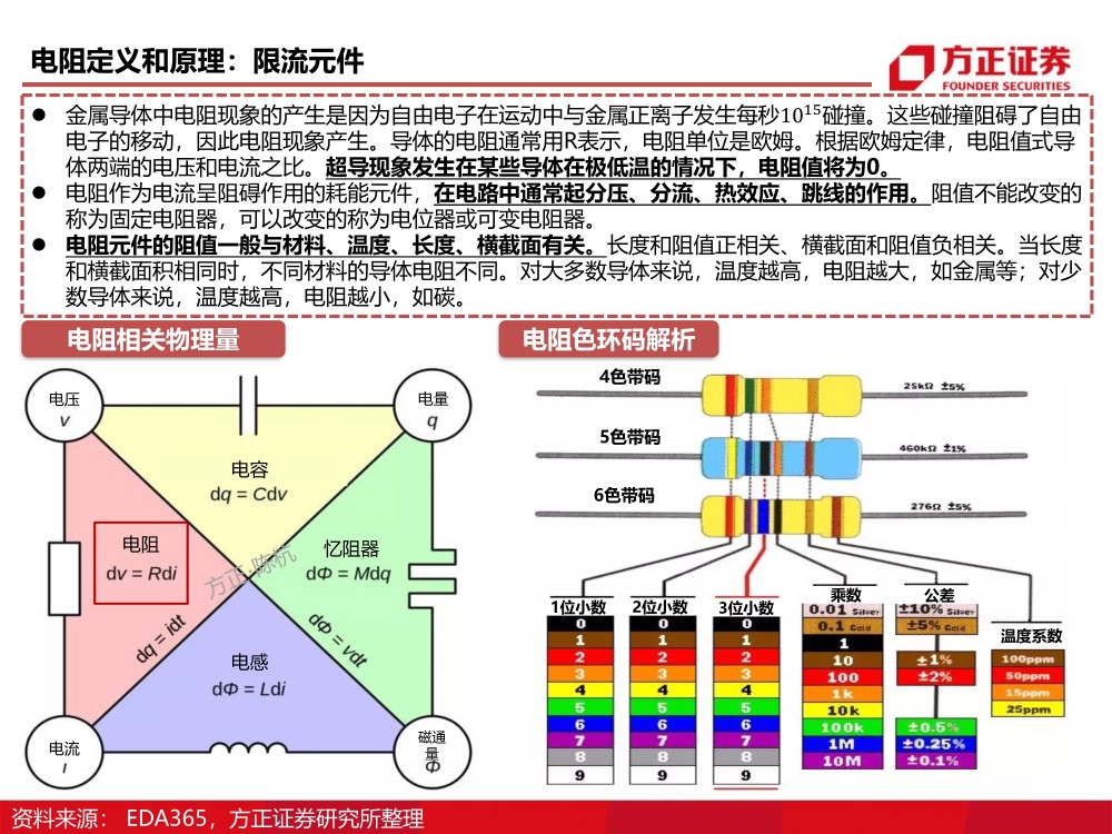 热敏电阻在智能家居中的作用