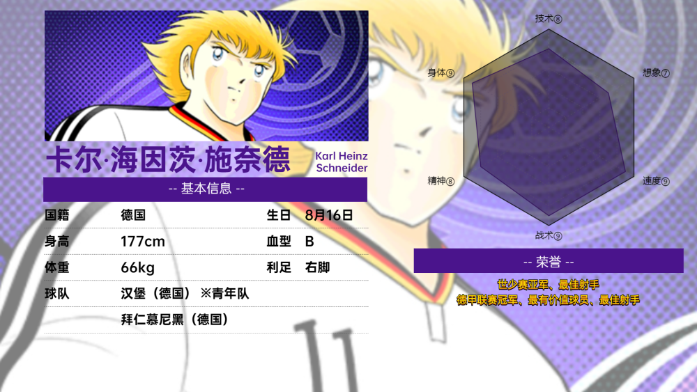 《足球小将》图鉴(2):"足球皇帝"施奈德_腾讯新闻