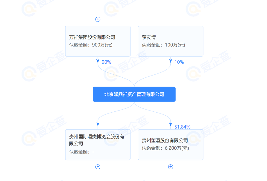 董酒完成了對產品線的梳理,確定了由國密佰草香,國密,珍藏,密藏,婁山