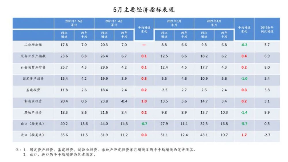 m2gdp2021_GDP增速或回落至5.8%——2021年9月及三季度数据预测