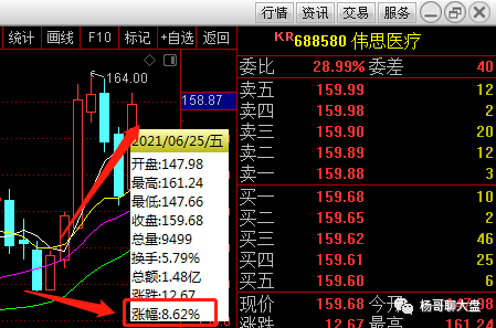 6月25日早上给大家讲的300200高盟新材,截止收盘涨幅8.