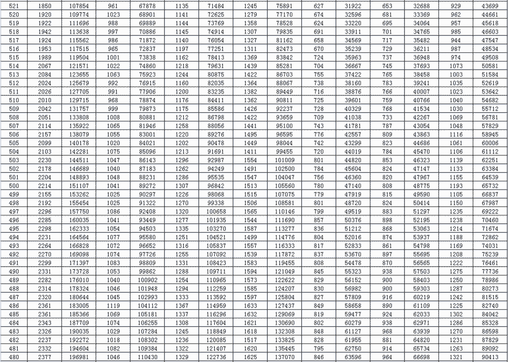 刚刚2021山东高考分数线一分一段表公布普通类一段线444快看你在全省