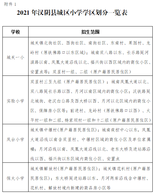 扩散汉阴2021年义务教育学校学区划分方案