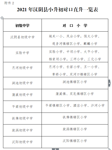扩散汉阴2021年义务教育学校学区划分方案
