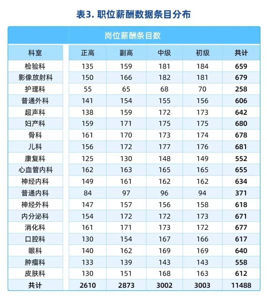 医院科室收入排行_医院各科室收入排行出炉,第一名你绝对意想不到