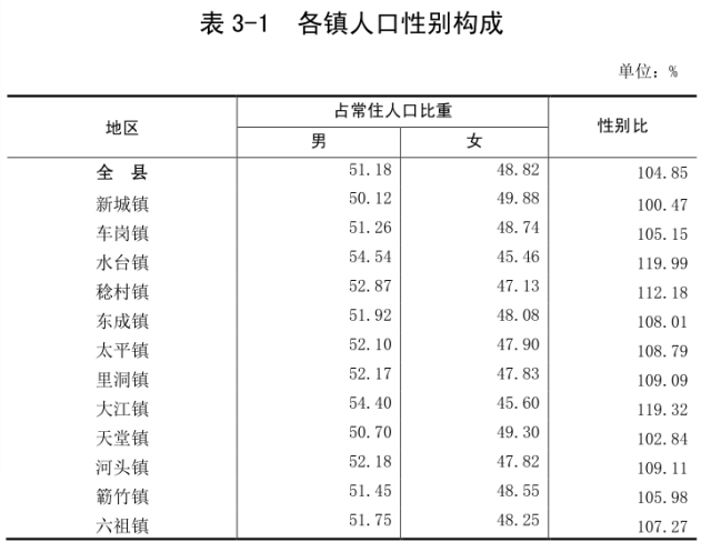 新兴县人口有多少_全县常住人口超43万,《新兴县第七次全国人口普查公报》发