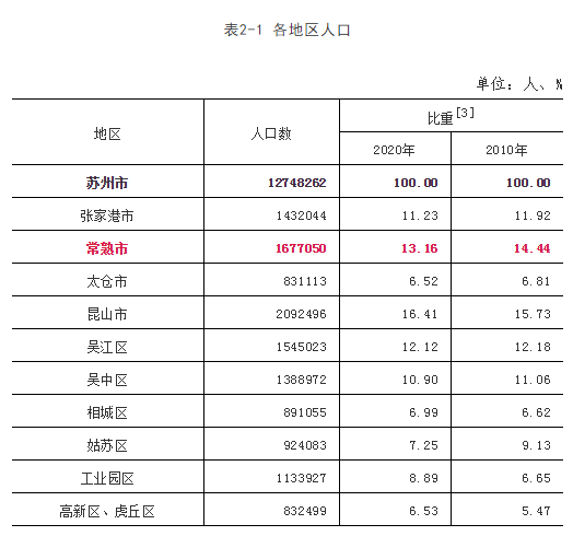 买人口_曹德旺:未来房子没人买!人口数据给出有力支撑