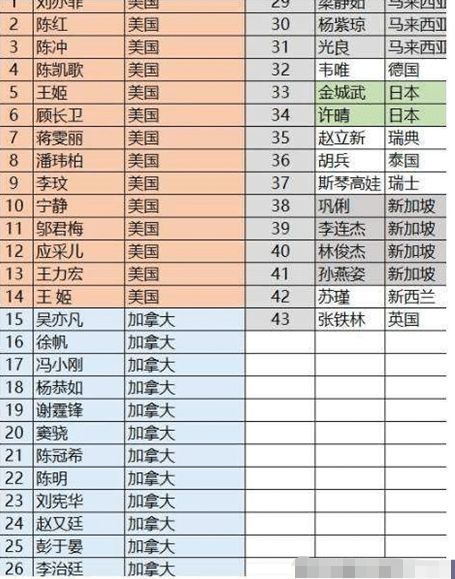 “限籍令”发布，国外避难明星纷纷回国，外籍华星被团灭_图1-1