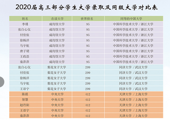 不一样的选择 想上廊坊八中的速看 腾讯新闻