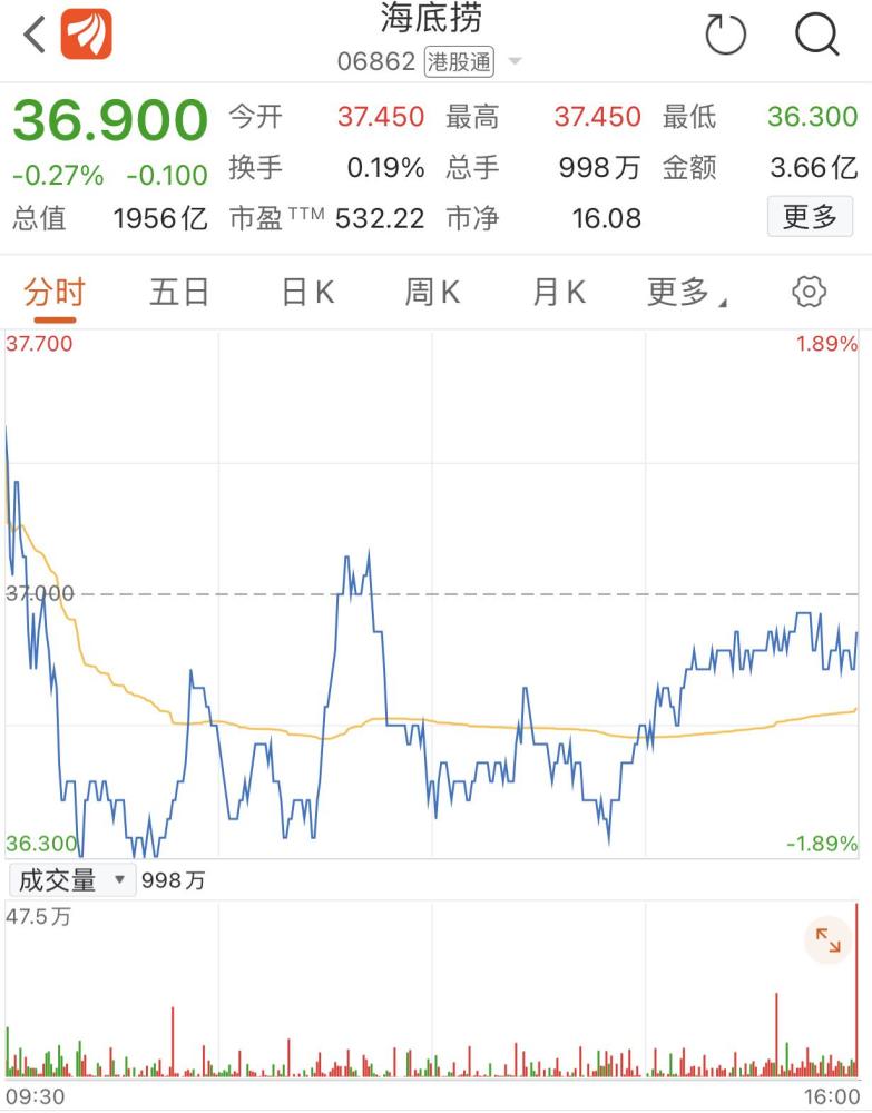 海底捞创始人承认犯错股价跌落 海底 关联外卖公司被强制执行 腾讯新闻