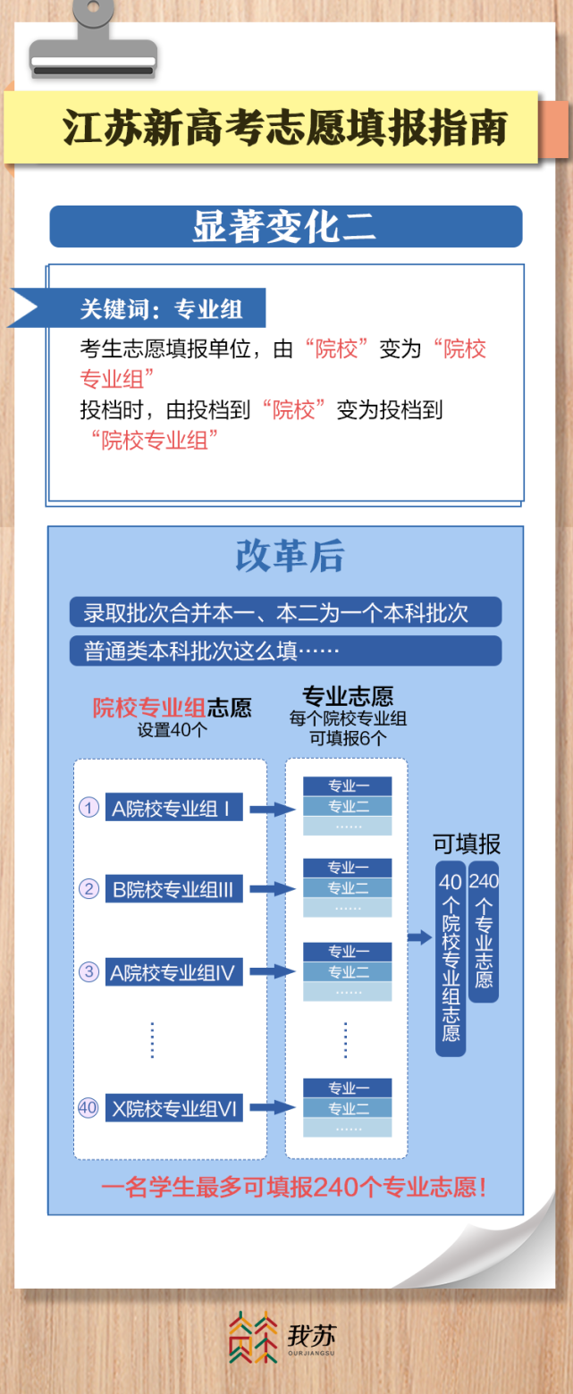 志愿填報高考網站_高考志愿填報網_志愿高考志愿填報