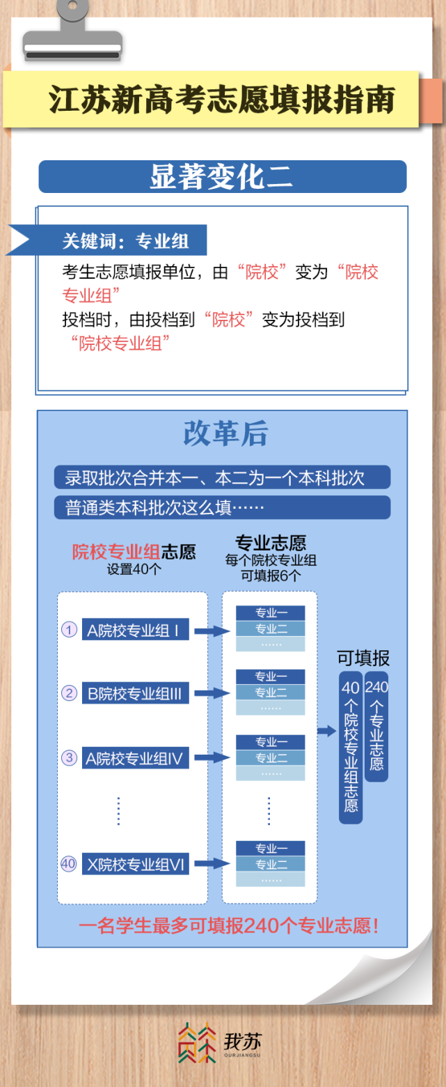 志愿填报高考网站_高考志愿填报网_志愿高考志愿填报