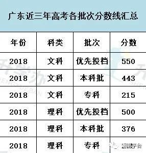 2020江西高考分数线公布时间(2020江西高考分数线公布时间表)