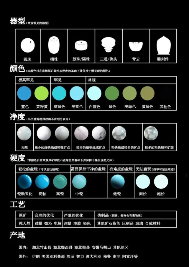 gic绿松鉴定师揭秘绿松优化工艺|绿松|绿松石|原石|石头