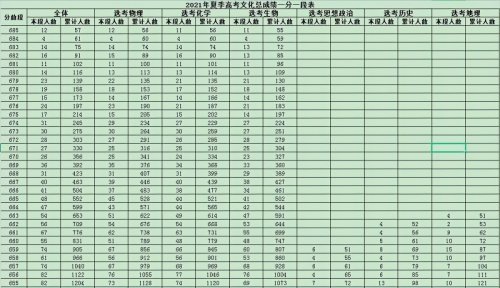 山东高考分数线2024年公布时间_山东分数线高考何时出_山东高考分数线发布时间