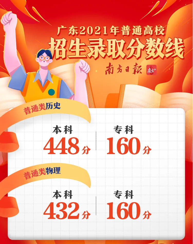 2021广东高考放榜广工揭阳校区这6个专业首次招生