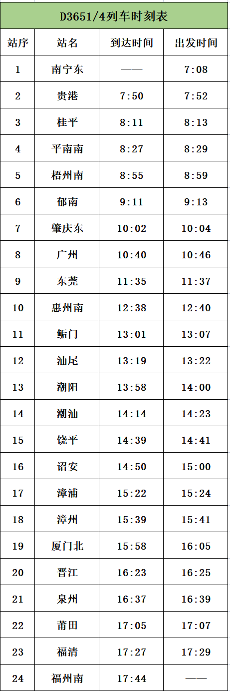 6月25日调图,桂平首次开行厦门,福州等方向动车