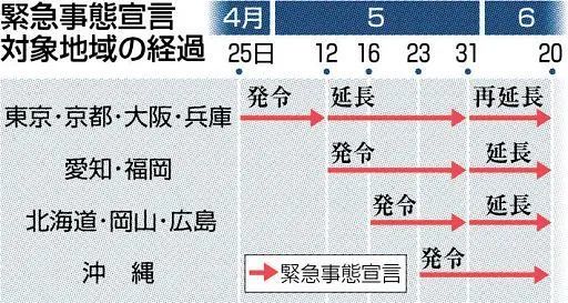 ä¸œäº¬å¥¥è¿ä¼š è§‚ä¼—æŒ‡å— æ­£å¼å'å¸ƒ ç´§æ€¥äº‹æ€å®£è¨€è§£é™¤åŽä»æœ‰ ç¦å¿Œ è…¾è®¯æ–°é—»