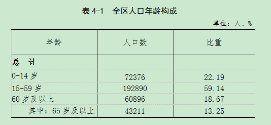 余江有多少人口_人口普查公报!余江区人口最新情况公布