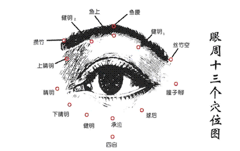 用针刺方法治疗近视眼体会_腾讯新闻