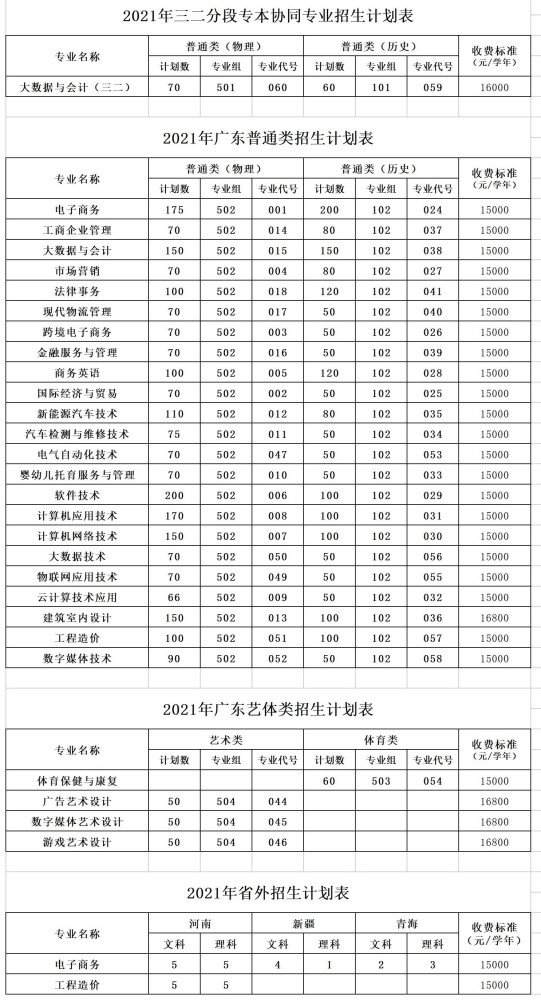 广州松田职院:2021年夏季招生计划增至5000人,新增6个专业